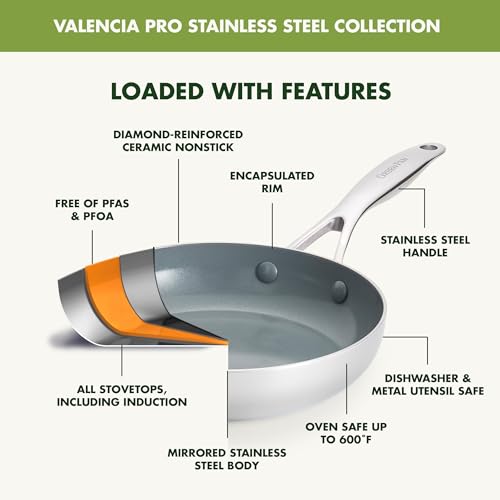 GreenPan Valencia Pro Tri-Ply Stainless Steel 8” and 10” Frying Pan Skillet Set, Healthy Ceramic Nonstick PFAS-Free PFOA-Free Coating, Multi Clad Cookware, Induction, Dishwasher Oven and Broiler Safe