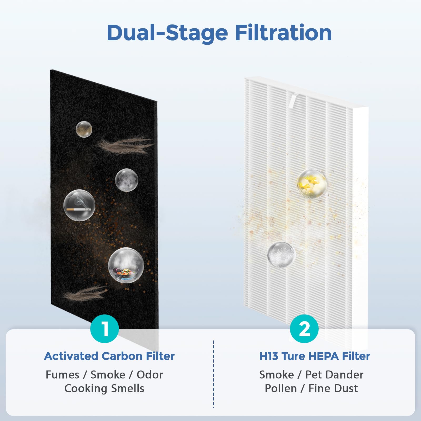 Fil-fresh C545 Replacement Filter S, Compatible with Winix C545 Air Purifier, Includes 2 True HEPA Filter and 8 Activated Carbon Filters, Replaces Part 1712-0096-00