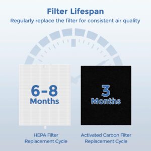 Fil-fresh C545 Replacement Filter S, Compatible with Winix C545 Air Purifier, Includes 2 True HEPA Filter and 8 Activated Carbon Filters, Replaces Part 1712-0096-00