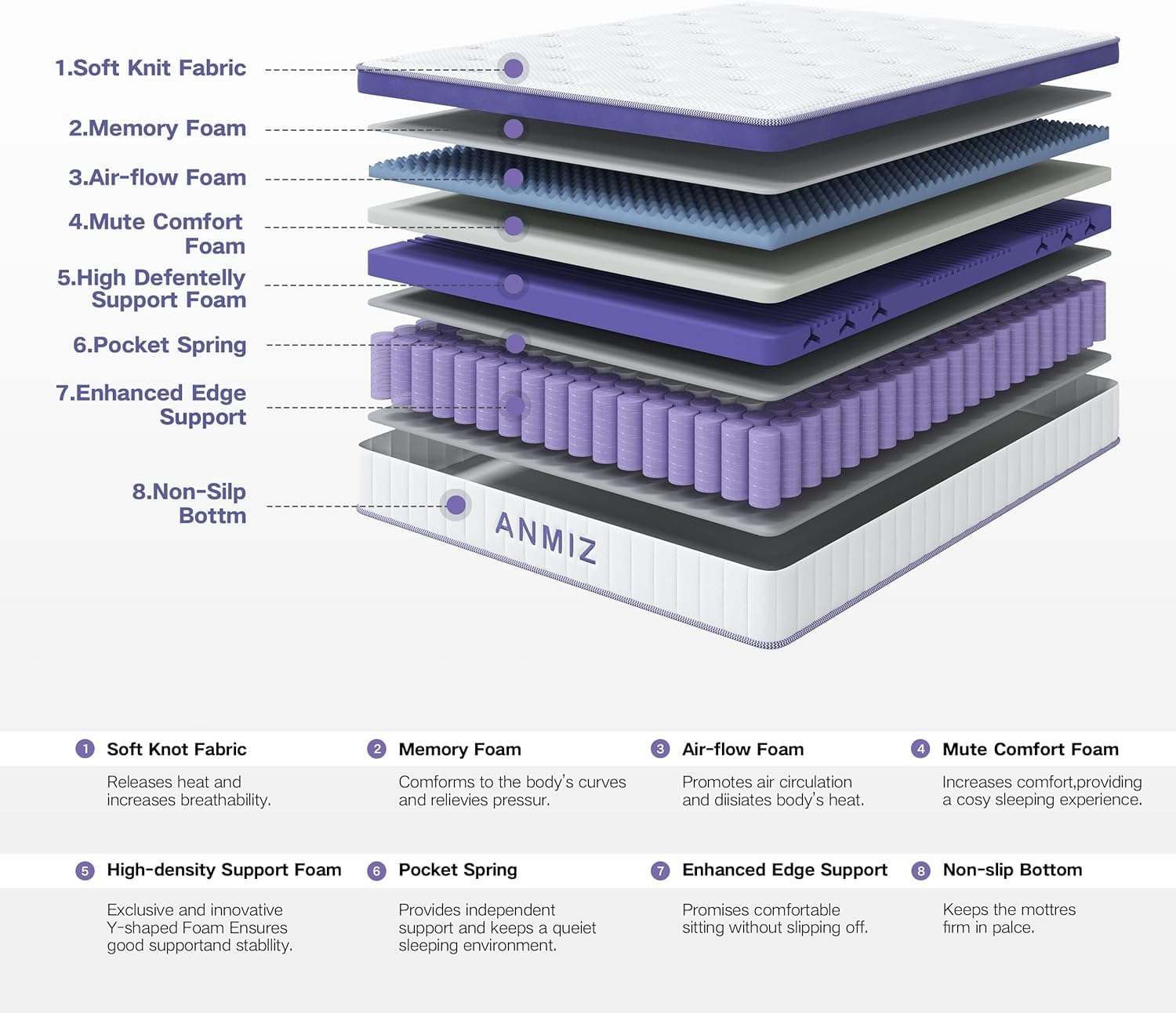 ANMIZ King Mattress, 12 inch King Size Mattresses with Gel Memory Foam, Hybird Medium Firm Foam Matress King Size, King Mattresses in a Box for Sleep Supportive & Pressure Relief (76" X 80" X 12)