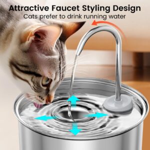 Petlipo Cat Water Fountain Stainless Steel: 108oz/3.2L Cat Fountain for Drinking, Pet Fountain Water Bowl Dog Drinking Dispenser Cat Feeding & Watering Supplies, Super Quiet Kitty Spout for Cats Dogs