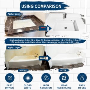 XUDOAI Bathtub Refinishing Kit Gloss White 21.5oz Tub Paint Reglazing, Tub and Tile Refinishing Kit with Tools, Tub and Tile Paint for Bathroom/Kitchen/Shower/Porcelain/Sink/Ceramic