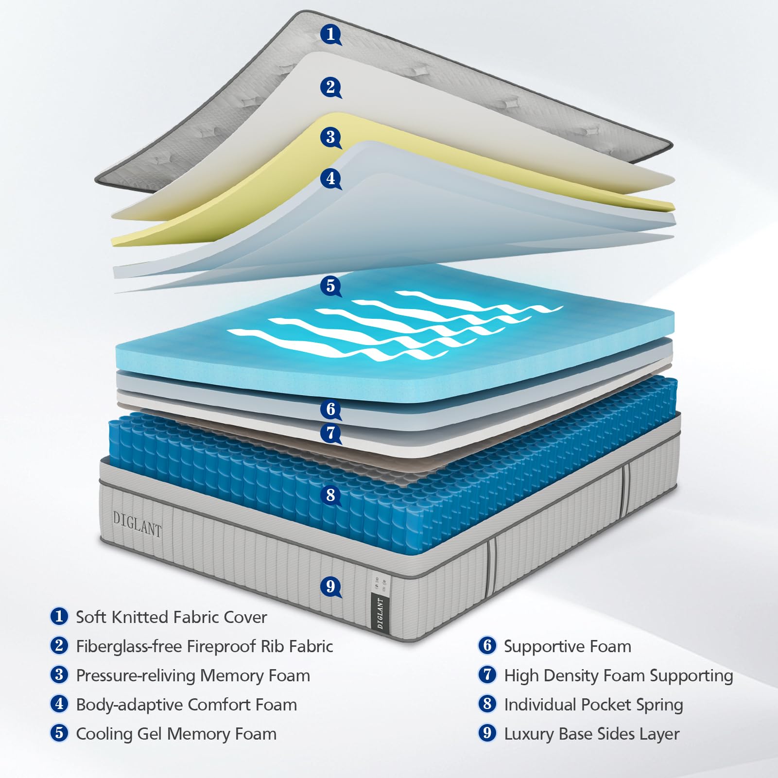 Queen Mattress, DIGLANT 14Inch Hybrid Cooling Gel Memory Foam Mattress, Medium Plush Feel with Pocket Springs, Support & Pressure Relieving Queen Size Mattress, CertiPUR-US Certified, 10 Year Warranty