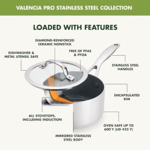 GreenPan Valencia Pro Stainless Steel 1.5QT Saucepan with Lid, Induction Mirrored Tri-Ply, Ceramic Nonstick PFAS-Free PFOA- Free Coating, Multi Clad Pan, Induction, Dishwasher Safe, Oven &Broiler Safe