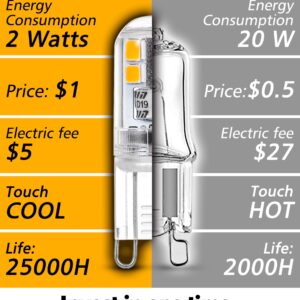 Xyanmc G9 LED Bulbs Low Wattage 2W 200LM LED Night Light Bulbs, 20W Replacement, 2700K Warm White, AC120V Bi-Pin Base Bulbs for Chandelier Pendant Under Cabinet Lights No Flicker Non-Dimmable,10 Pack