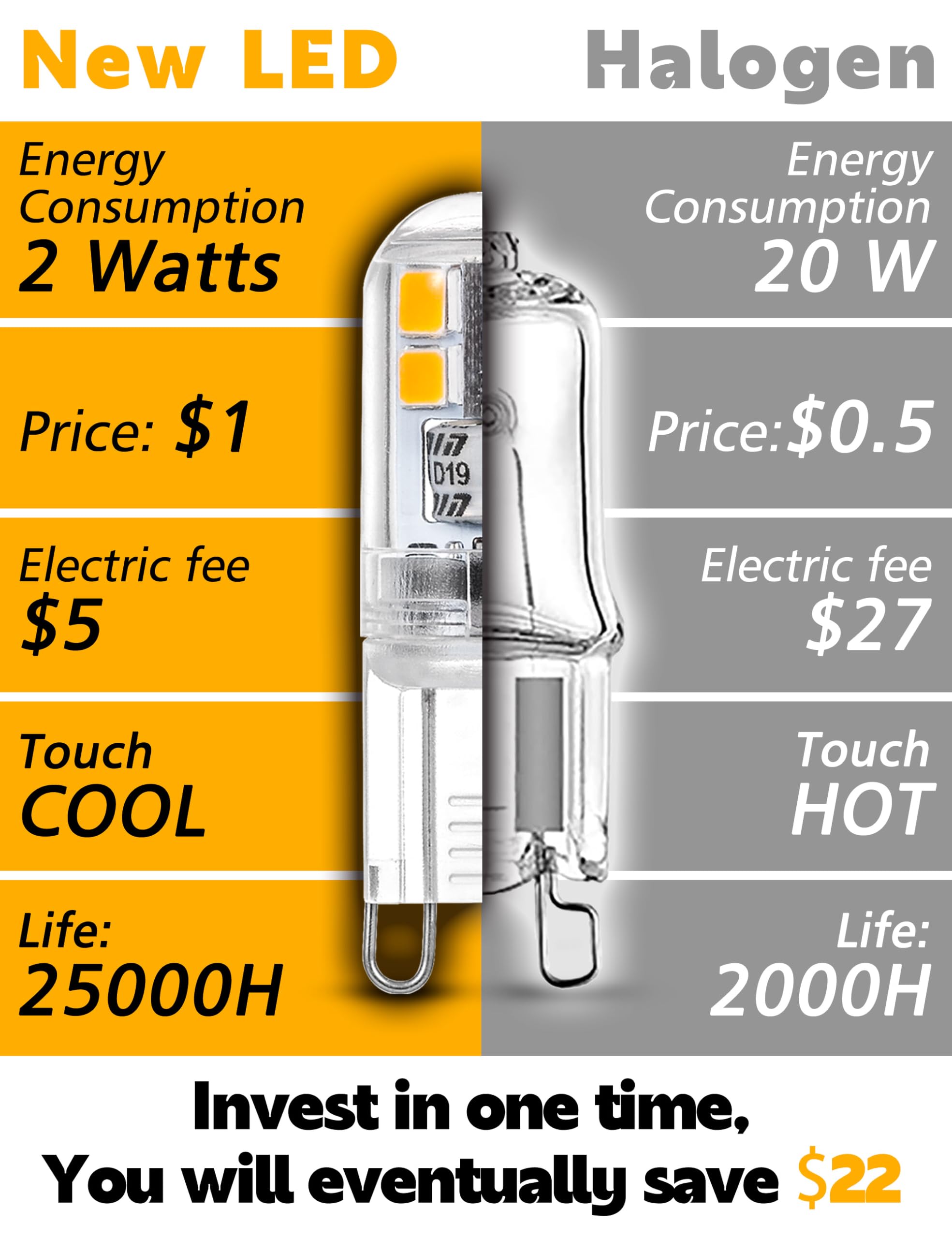 Xyanmc G9 LED Bulbs Low Wattage 2W 200LM LED Night Light Bulbs, 20W Replacement, 2700K Warm White, AC120V Bi-Pin Base Bulbs for Chandelier Pendant Under Cabinet Lights No Flicker Non-Dimmable,10 Pack