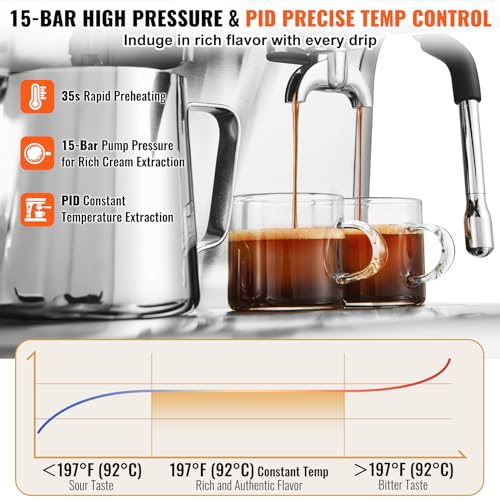 VEVOR Espresso Machine with Grinder, 15 Bar Semi-Automatic Espresso Coffee Maker with Milk Frother Steam Wand, Removable Water Tank & Pressure Gauge for Cappuccino, Latte, Machiato, PID Control System