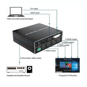 2x2 HDMI Video Wall Controller, Ultra HD 4 Channel DVI TV Wall Video multiviewer, 180° Rotating HDMI Splicing Display Processor with Remote for Laptop PC Computers, DVD Players(US)