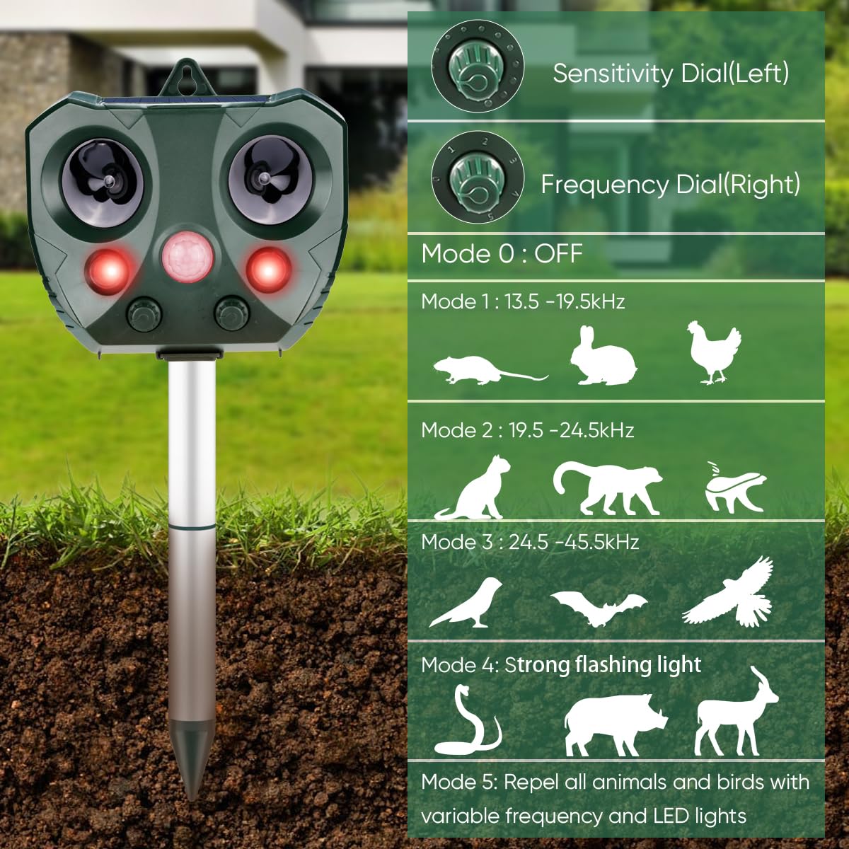 2024 Upgraded Ultrasonic Animal Repellent - Solar Animal Repeller with Motion Sensor & Strobe Light, Cat Repellent Outdoor Deer Repellent Devices for Rabbit Raccoon Squirrel Cat Skunk Dog Deer