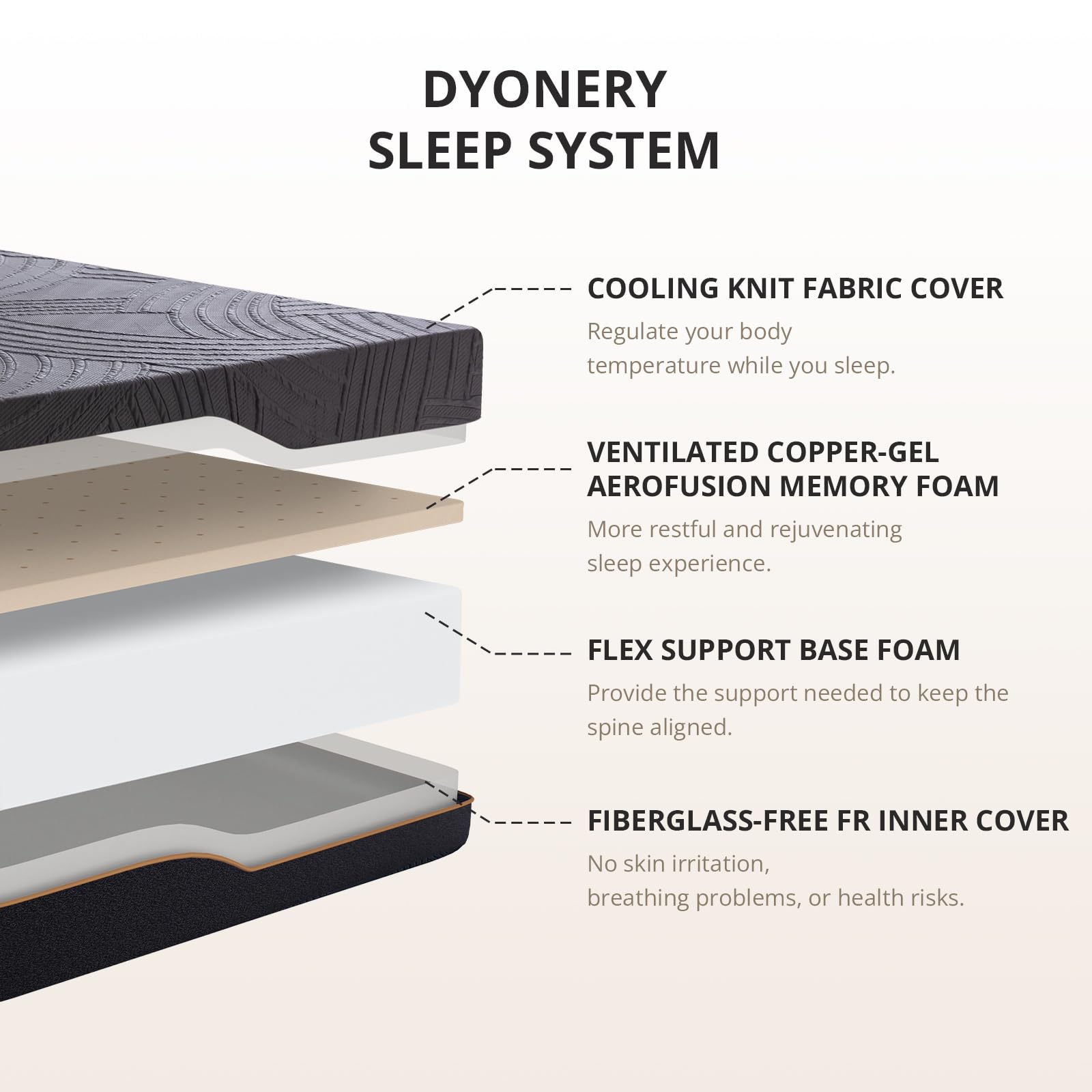 Dyonery Split King Adjustable Bed Frame with Mattress, 14 inch Copper-Gel Memory Foam Mattress, CertiPUR-US Certified Fiberglass Free, Wireless Remote, Head & Foot Incline, 80"×76"