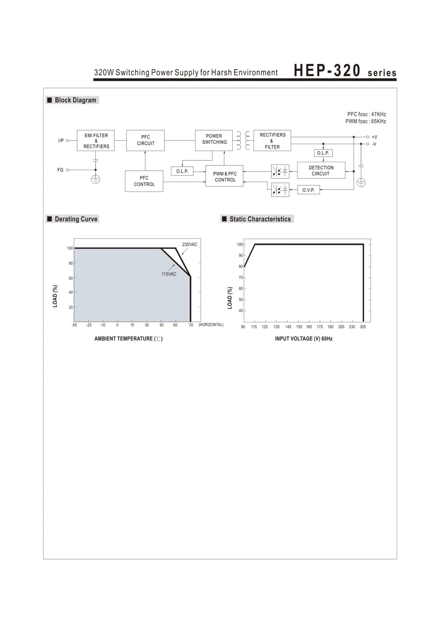 Bolisila Switching Power Supply HEP-320 HEP-320-12A HEP-320-24A HEP-320-36A HEP 320 320W (Size : HEP-320-12A, Color : 320W)