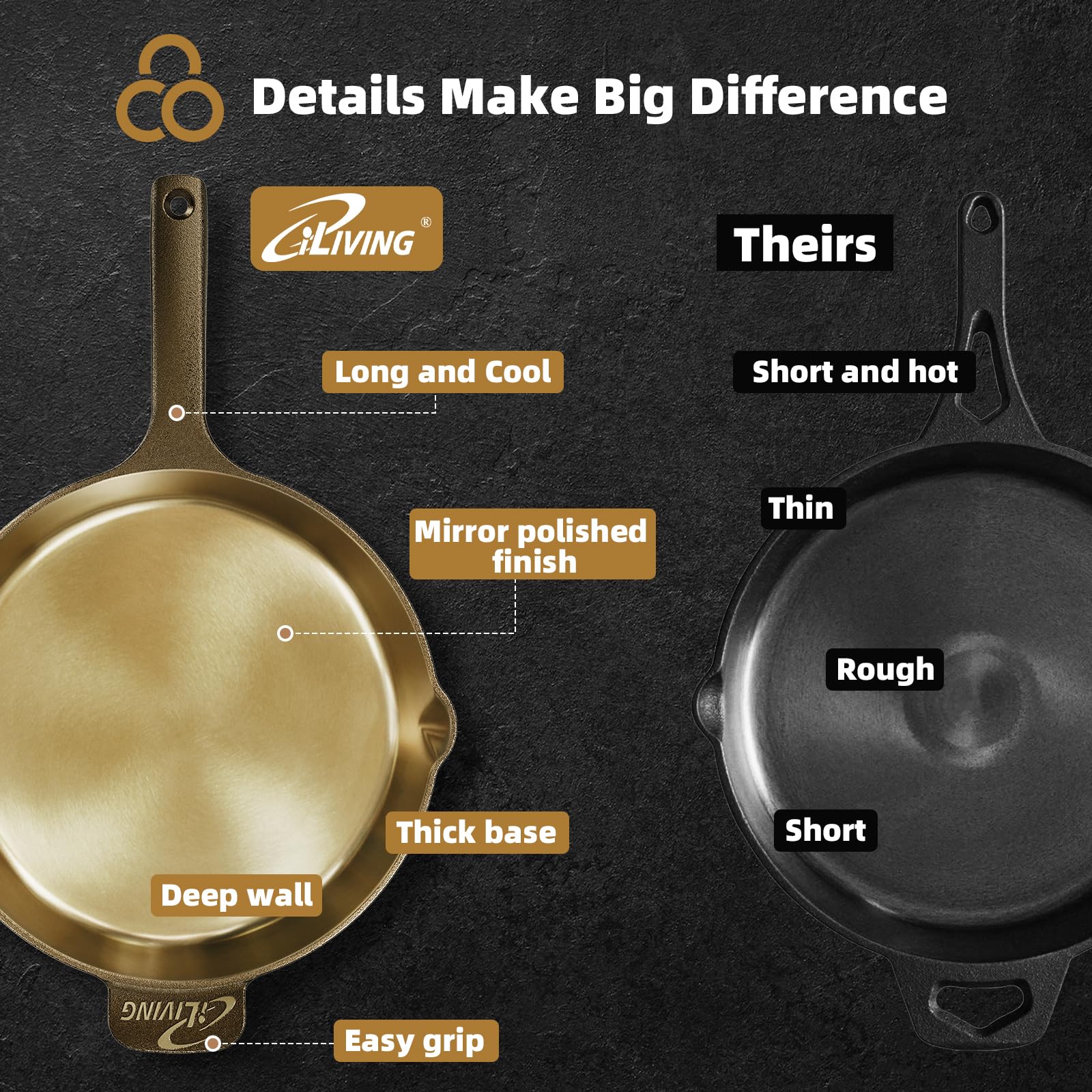 iLiving Seasoned Modern Heirloom Mirror Polished Cast Iron Skillet Pan 12" (2.7" Wall Height/3.7 L)