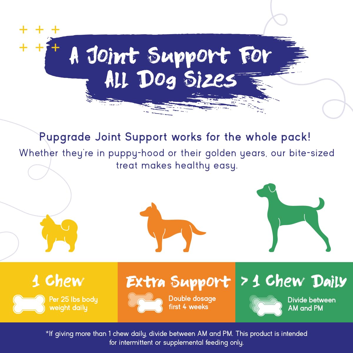 PupGrade 2-Pack Skin & Coat and Joint Support Chews for Dogs - Coat Care & Allergy Defense Supplement with Natural Fish Oils - Hip and Joint Pain Relief - 120 Chews