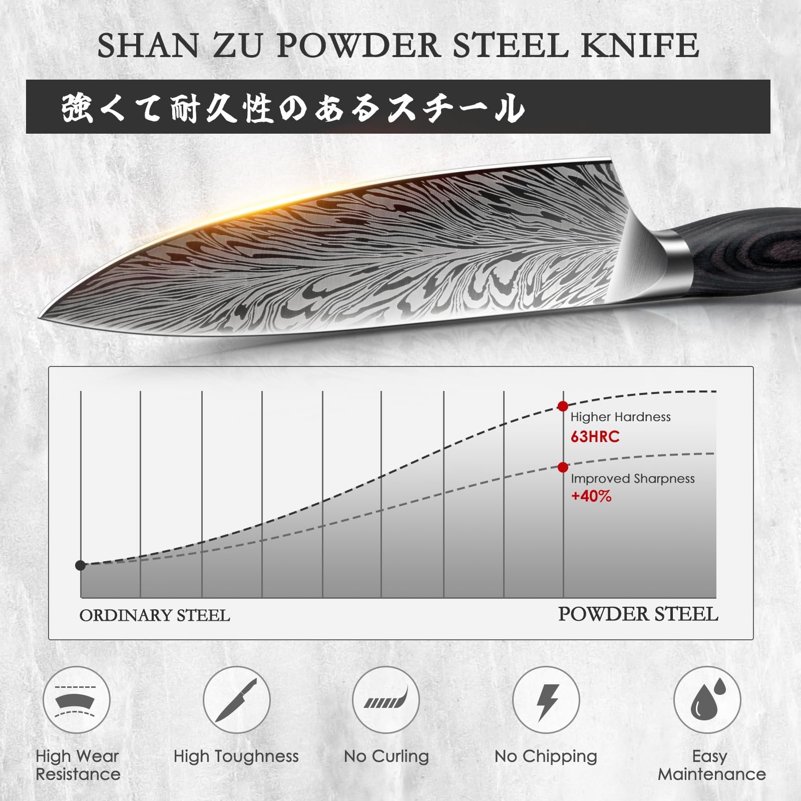 SHAN ZU 3PCS Kitchen Knife Set,Chef Knife Set in Powder Steel, Ultra Sharp Japanese Knife Set High Carbon Steel Knives Sets, Cooking Knives Set with Ergonomic Pakkawood Handle