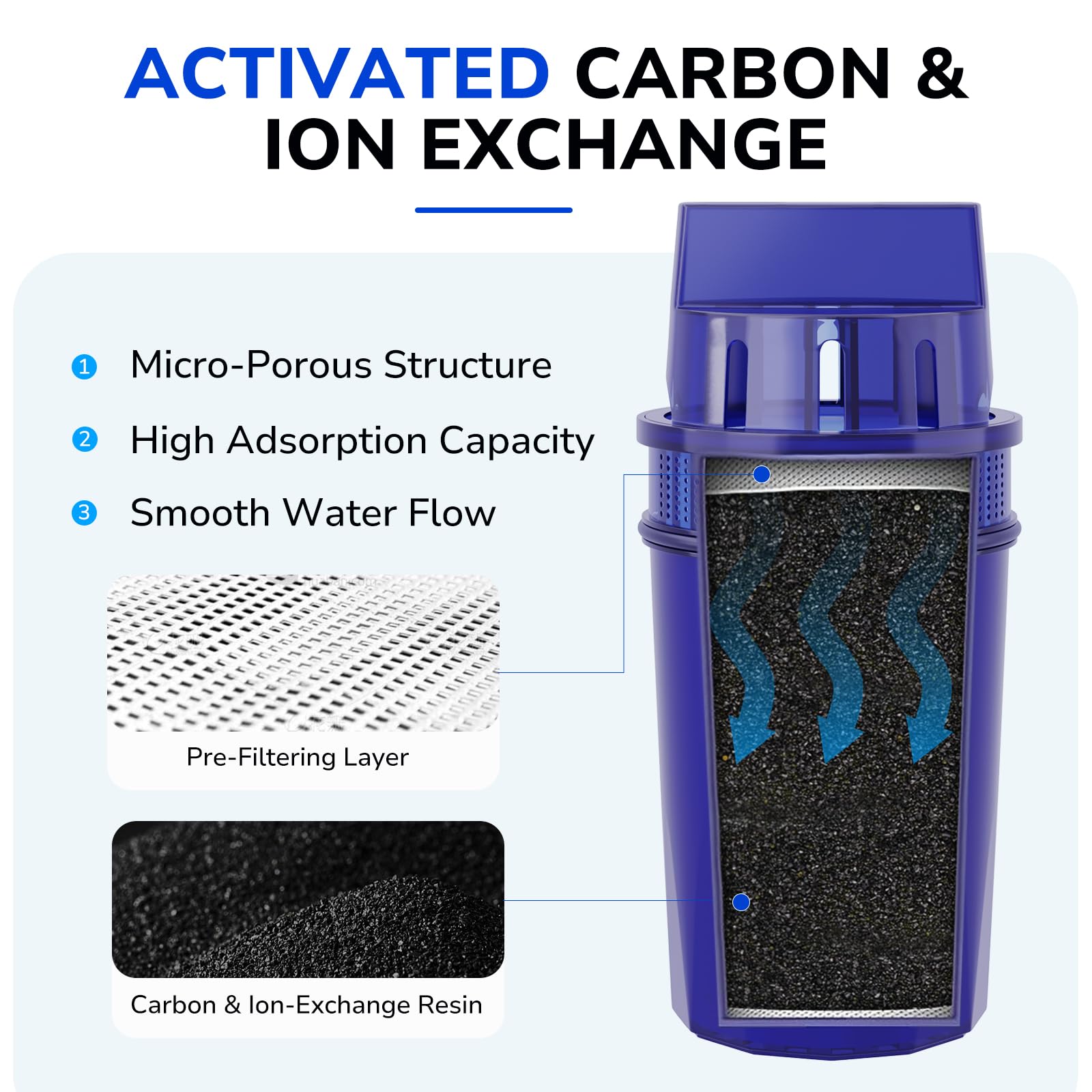 4-Pack Water Filter Replacement for All PUR, PUR Plus Water Pitchers and Dispensers, Replace PPF900Z, NSF Certified, Advanced Version