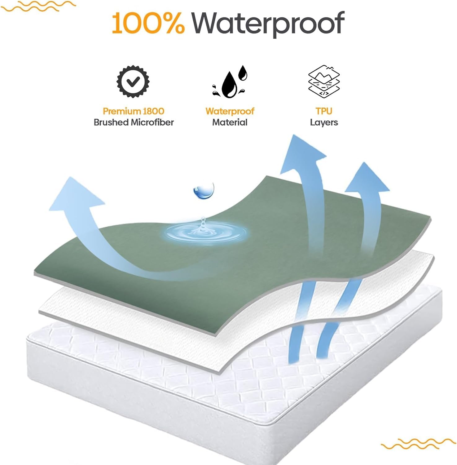 SmartBD 7"" Mattress Foam Double Waterproof Bedwetting Mattress Adult & Kids, White Noise, Easy to Clean, Cloud Firm, Mattress in a Box Signature Mielmoon (Twin 39X74), REST001-1007GRN