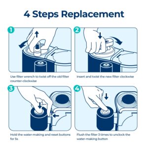 Bluevua 5-IN-1 RO Filter, Replacement for RO100ROPOT-Travel Countertop Reverse Osmosis System, 6 Months Lifetime