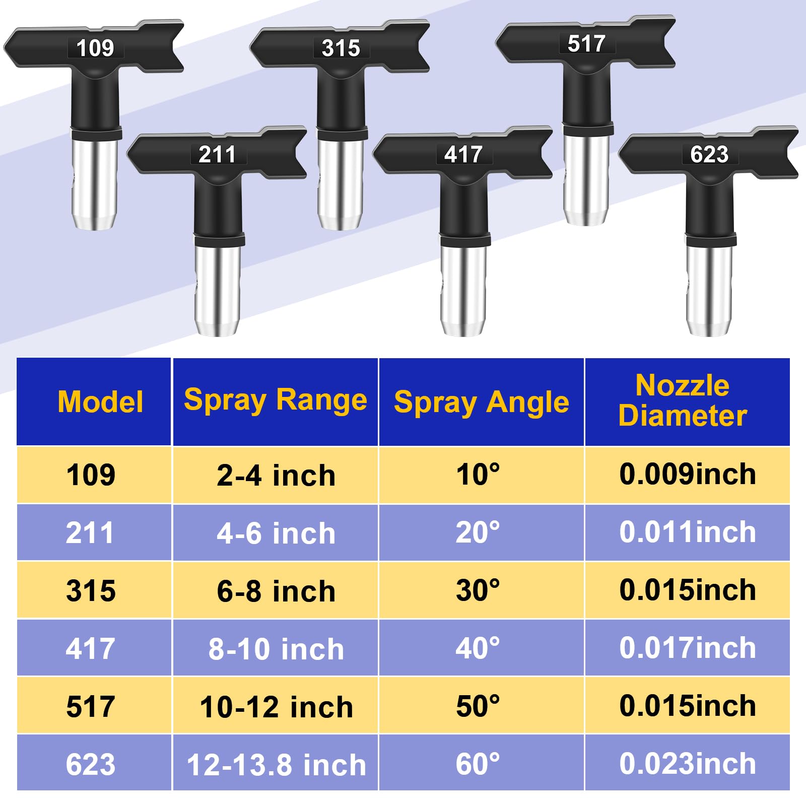 Coitak 15 Pieces Airless Paint Sprayer Tips Set, 6 Reversible Spray Nozzle Tips with Spacer, 6 Airless Paint Sprayer Filter, 1 Paint Sprayer Replacement Inlet Strainer and 2 Nozzle Tip Guards