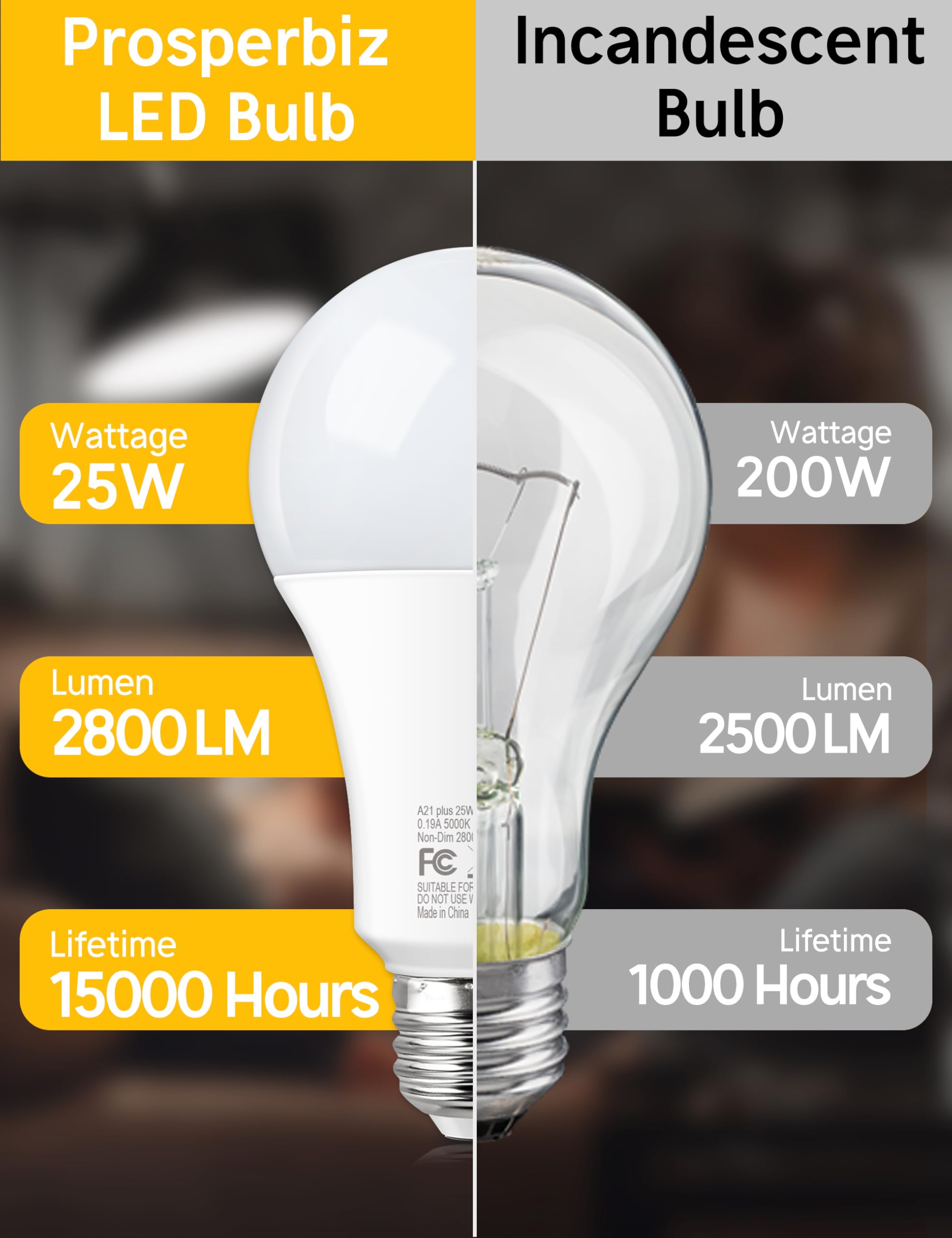 200-250 Watt Equivalent LED Light Bulb, A21 Super Bright LED Light Bulbs 25W, High Output 2800 Lumens, E26 Daylight White 5000K for Home, Office, Store, Garage, Warehouse, Garden, 2-Pack