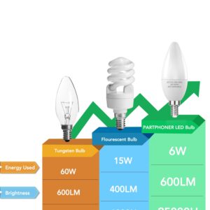 PARTPHONER E12 LED Light Bulbs B11 Candelabra Bulbs 60W Equivalent, Non-Dimmable 6W LED Candle Chandelier Bulb 600 Lumen, 5000K Daylight White, Pack of 6