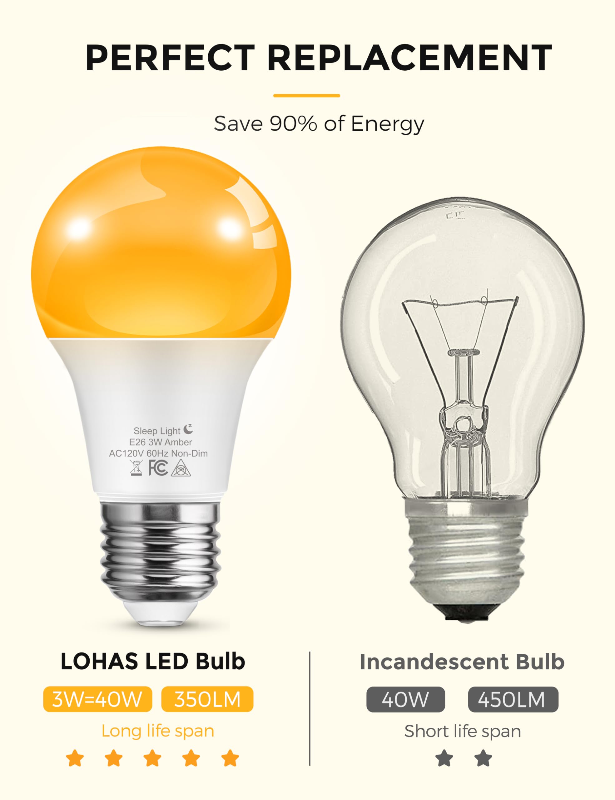 L LOHAS LED Sleep aid Amber Light Bulbs, Blue Light Blocking, A19 3W(40 Watt Equivalent) Dim Light Bulbs, 1800K Warm Light Bulb, E26 Base, 2 Pack