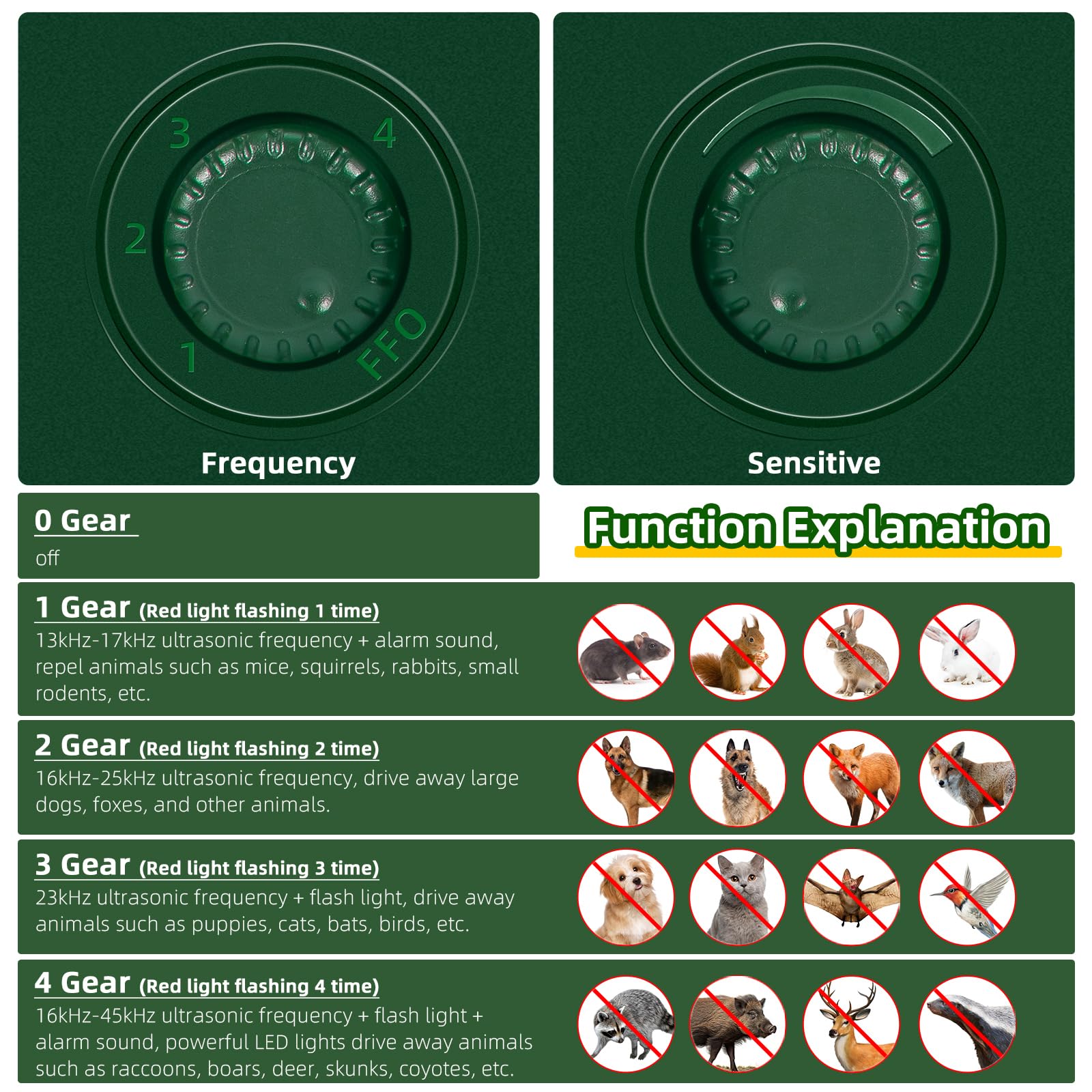 2 Pack Solar Ultrasonic Animal Repellent Outdoor Cat Deterrent Deer Repellent Devices with Motion Sensor for Cat Deer Dog Squirrel Rabbit Raccoon Skunk, Raccoon Repeller Dog Repellent for Yard