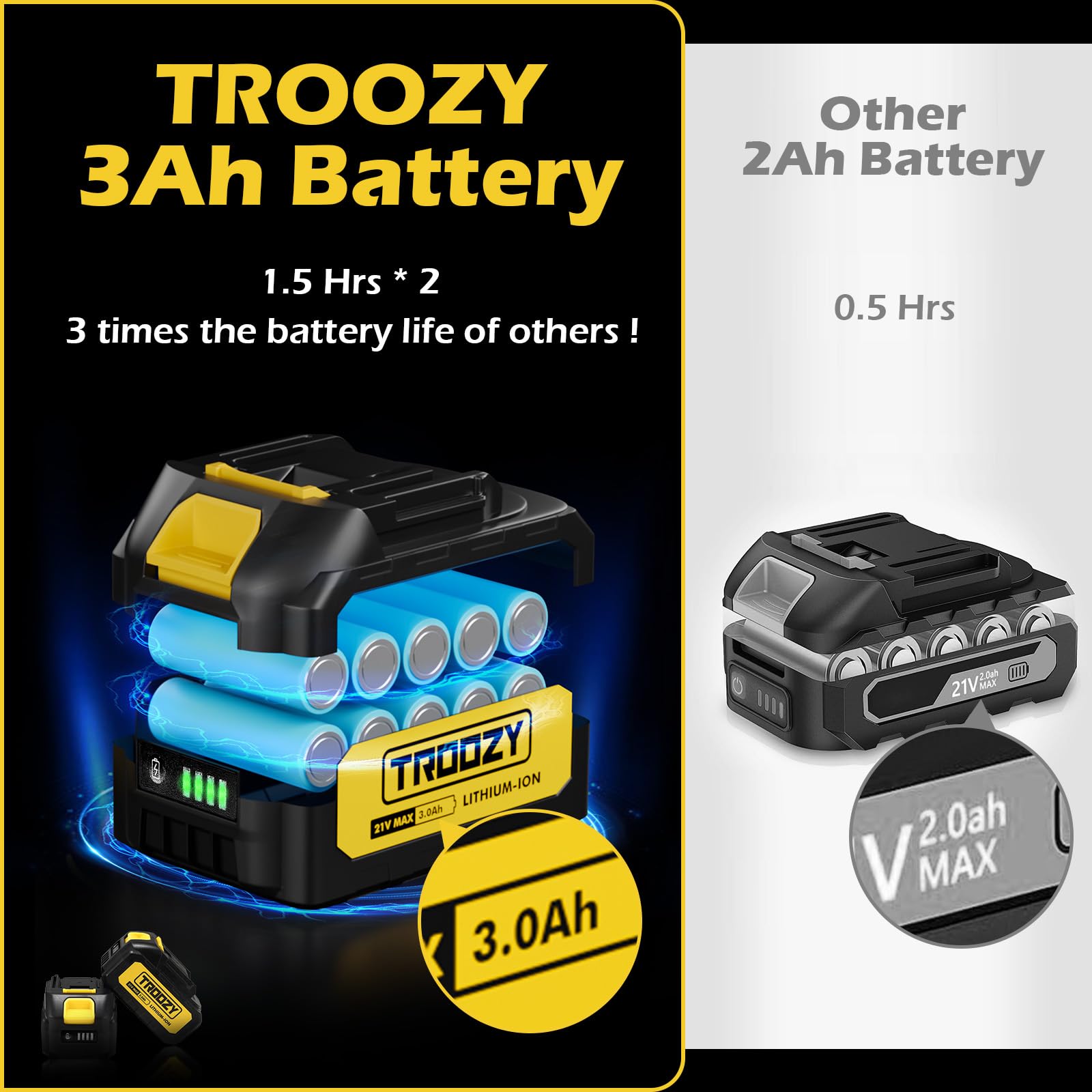 TROOZY 21V Battery Compatible with Makita Power Tools,MAX 3.0Ah Rechargeable Lithium Battery with Led Indicator,Mini Chainsaw Battery Replacement Extended Runtime Portable Chainsaw Accessories