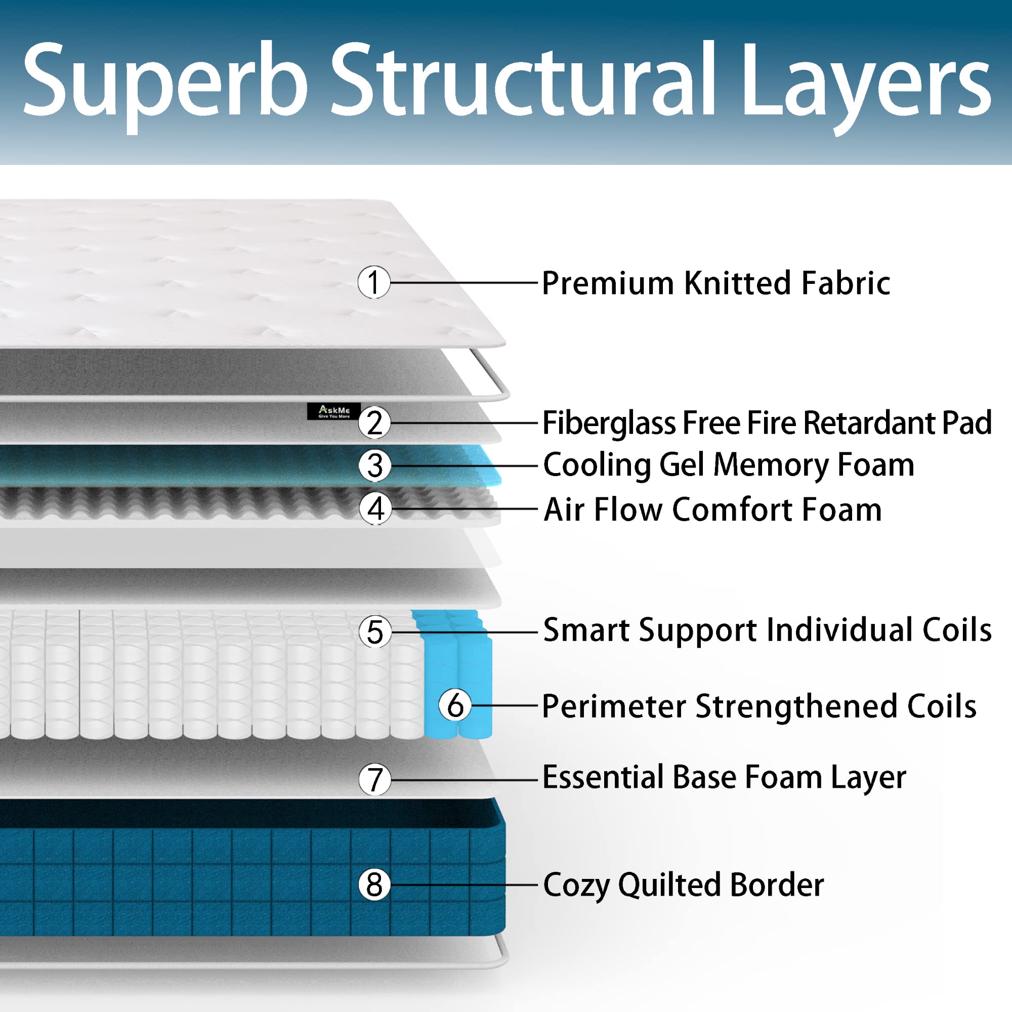 BreezeRest Twin XL Mattress 10 Inch Hybrid Mattress Bed in a Box,Medium Firm (with Free Memory Foam Topper) Cooling Gel Memory Foam Mattress with Individually Innerspring Pocket Coils Pressure Relief