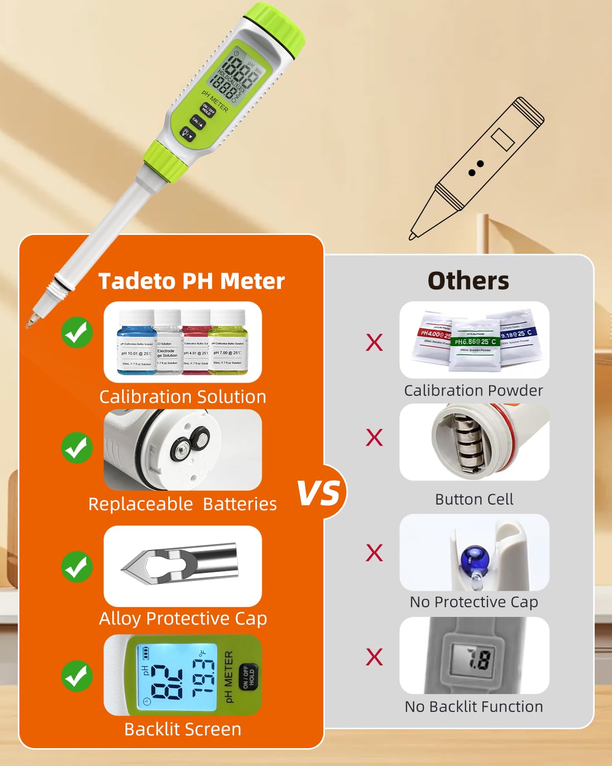 Tadeto Multifunctional Digital pH Meter for Food, High Precision Garden Soil pH Test Kit with LCD ℃/℉ Display for Plant/Solution, Water and Food pH Tester for Meat, Bread, Cheese,Water, Pool