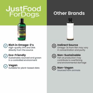 JustFoodForDogs Omega Plus Oil Omega-3 Supplement for Dogs, Skin & Coat Support, Joint Health, EPA & DHA from Algae Oil, Sustainable & Eco-Friendly - 8 oz