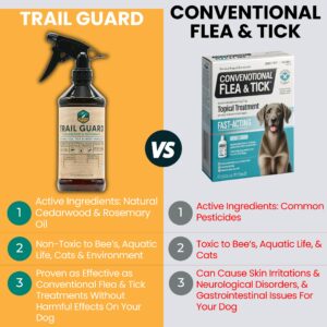 Trail Guard Natural Extra Strength Insect, Flea and Tick Spray for Dogs, Cats, People & Home - 16oz Plant-Based Insect & Tick Repellent for Dogs - Kid Safe - DEET Free (16oz)