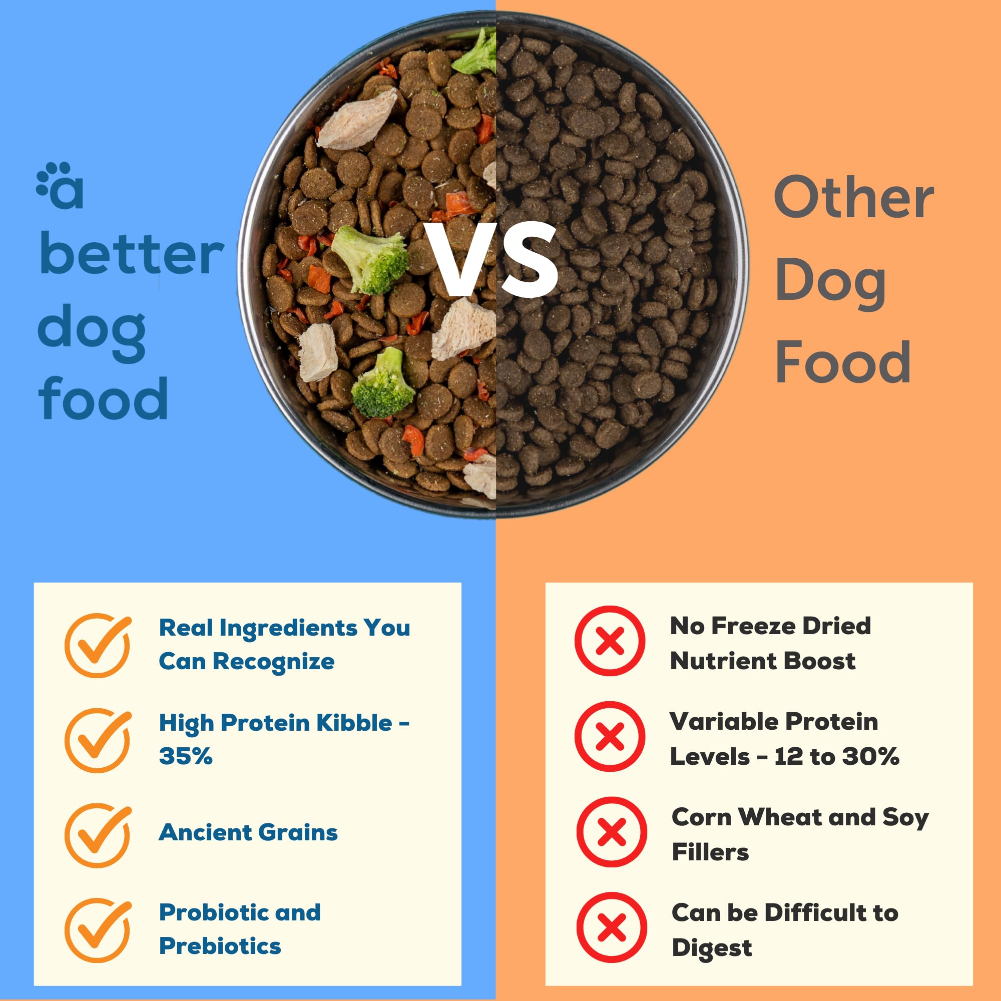 A Better Dog Food | Chicken Dry Dog Food | Raw You Can See | High Protein Kibble + Freeze Dried Raw Dog Food