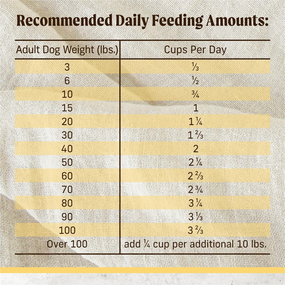 Merrick Immune Health Recipe, Healthy Grains Chicken Dry Dog Food with Freeze-Dried Clusters with Superfoods - 20 lb. Bag