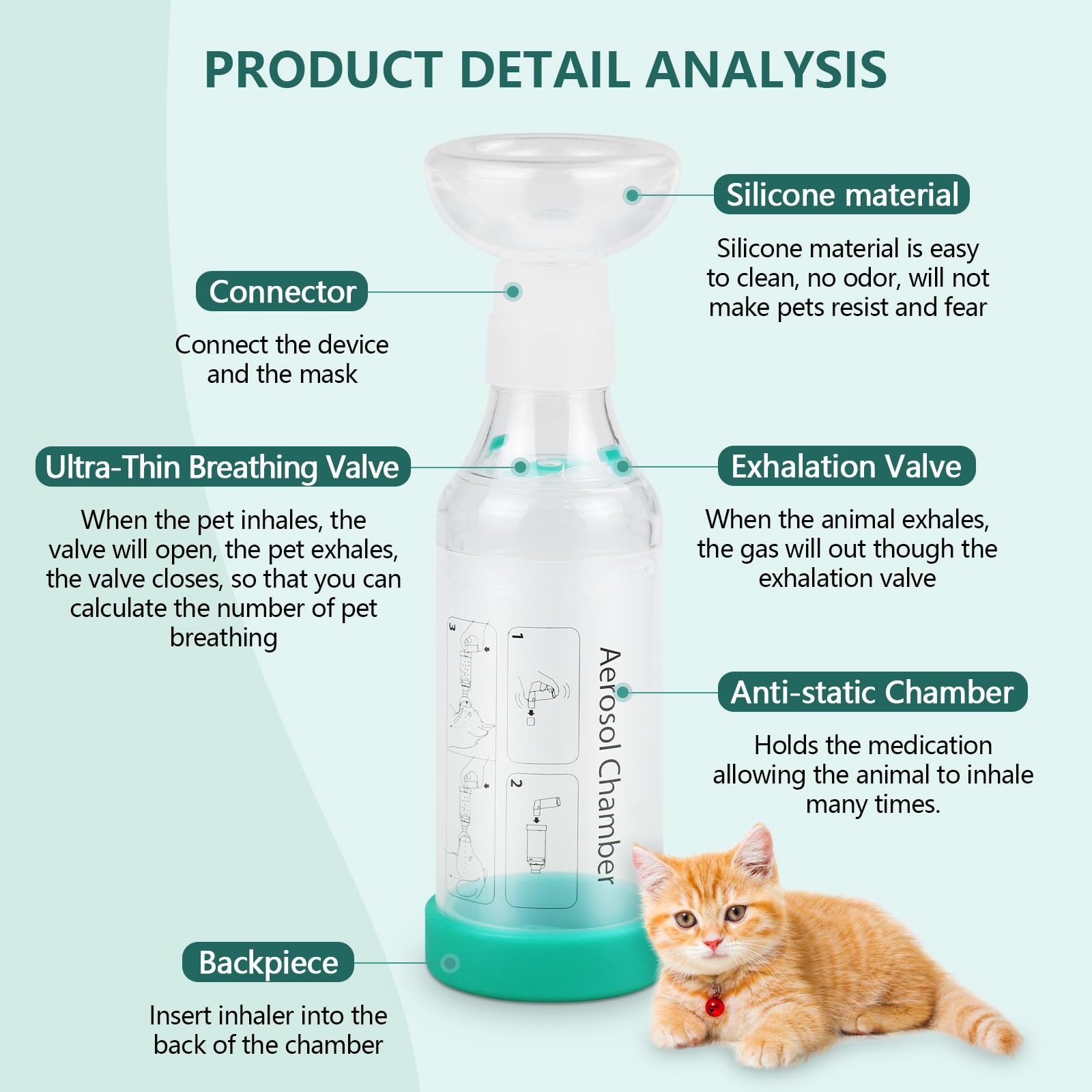 Malihome Cat Handheld Inhaler Spacer with 2 Masks Helps with Breathing & Delivering Medication Fits