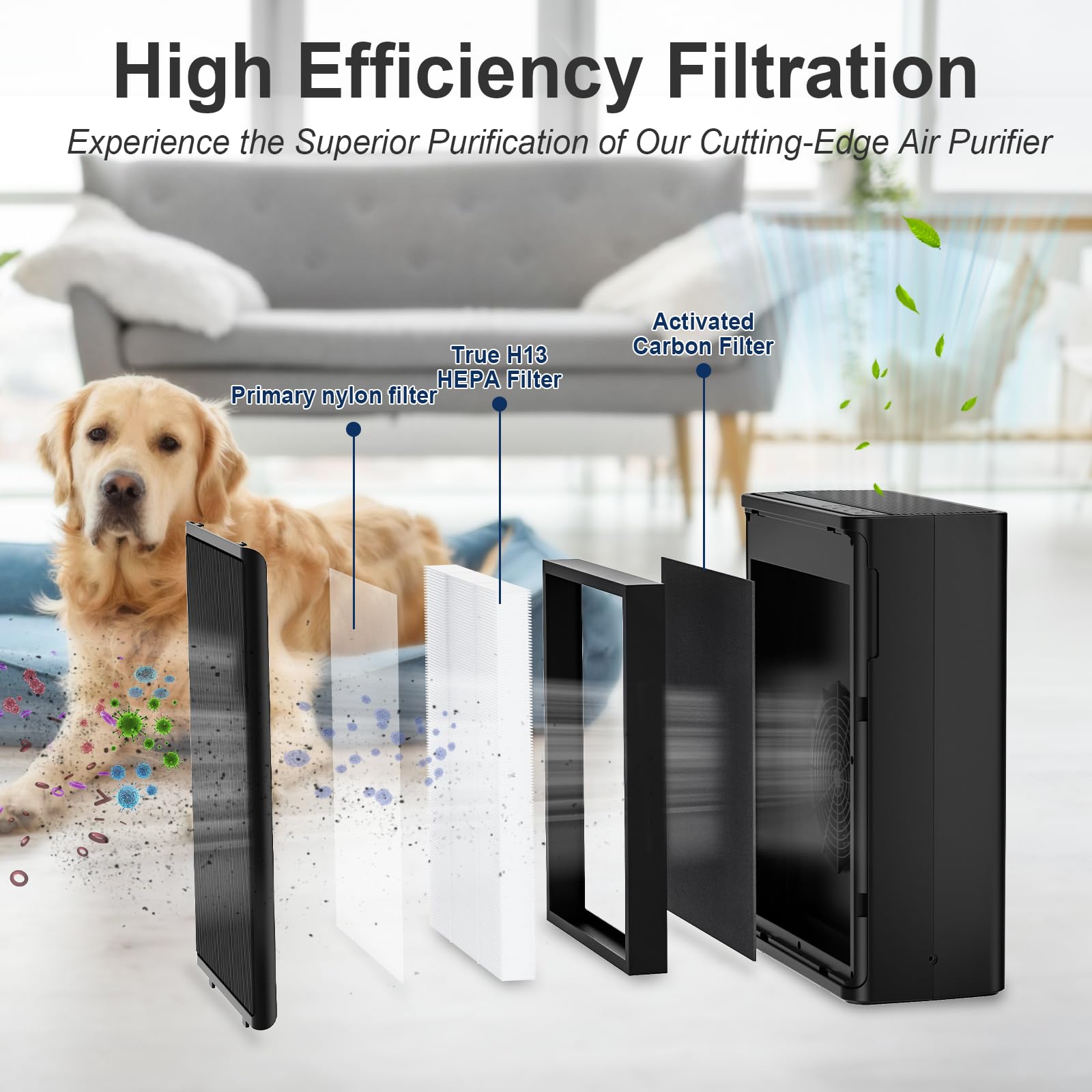 Muliap Air Purifiers for Home Large Room Up to 1695 Sqft,True H13 HEPA Filter,Better Sleep with Speed Control,For Bedroom Living Room,24dB Filtration System,KJ300 Black