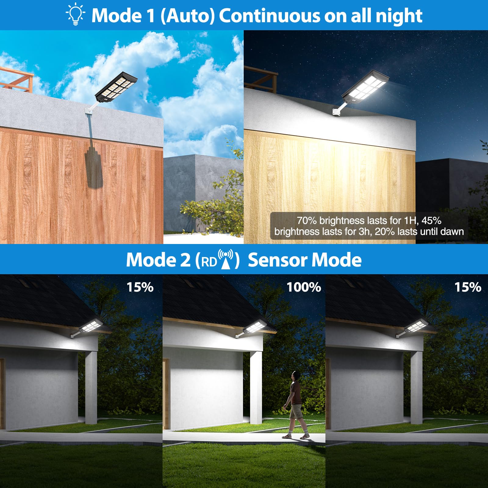 4500W Street Lights Solar Powered, 4500000LM Solar Street Lights for Outside, 2700K/4200K/6500K Dimmable Solar Street Lights Outdoor Waterproof IP66 Dusk to Dawn for Parking Lot, Pole, Garden, Yard