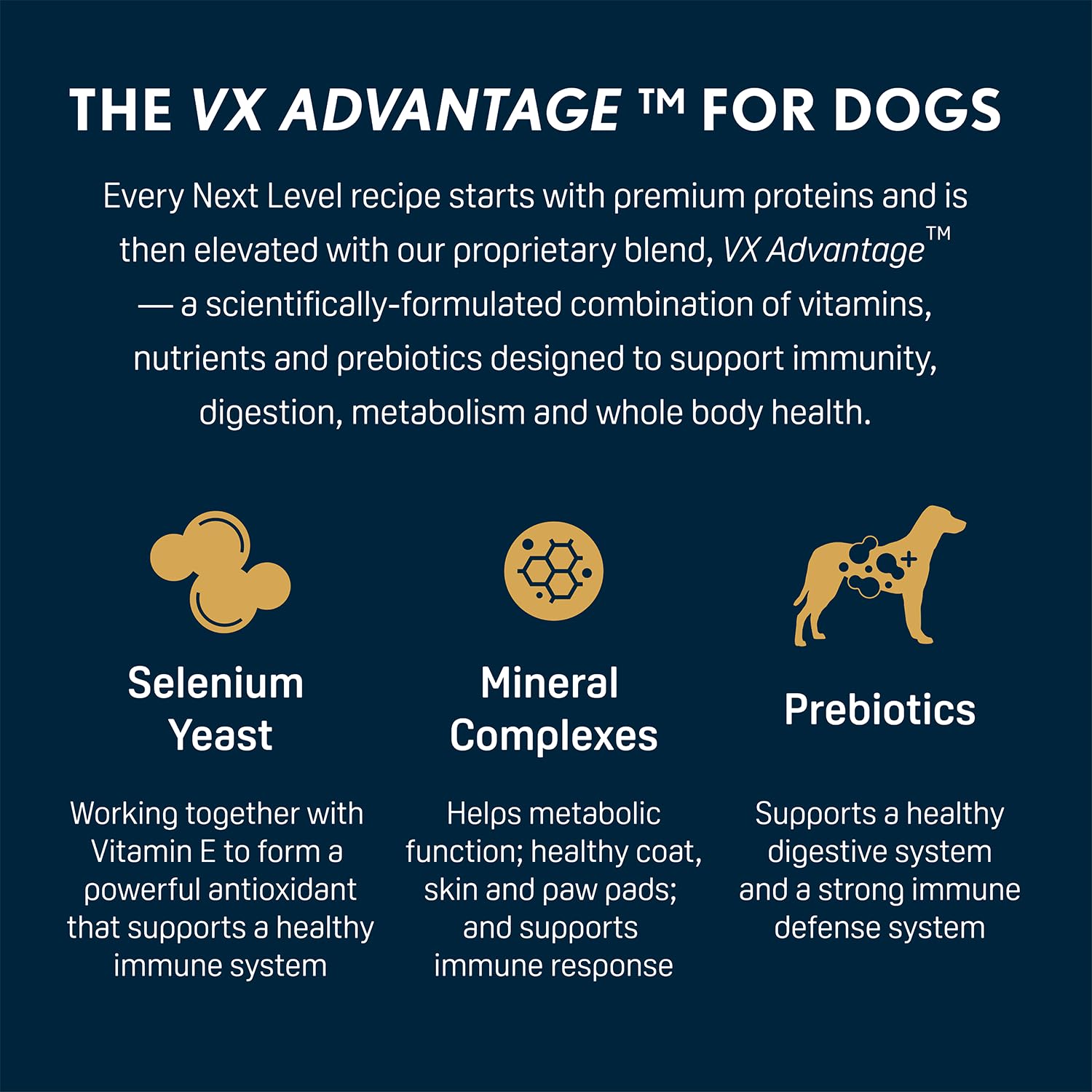 Next Level Super Premium Dog Food – HI-PRO Professional™ – Dry Kibble for Dogs at All Life Stages of All Breeds – 26% Protein with Gluten Free Grains, for High Energy, Active Dogs & Puppies