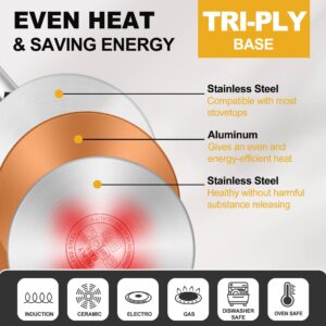 E-far 15-Piece Stainless Steel Cookware Set, 3-Ply Base Kitchen Pots and Pans Set, Non-toxic Induction Cooking Set Including Nonstick Frying Pan Saucepan, Oven & Dishwasher Safe, All Stoves Compatible