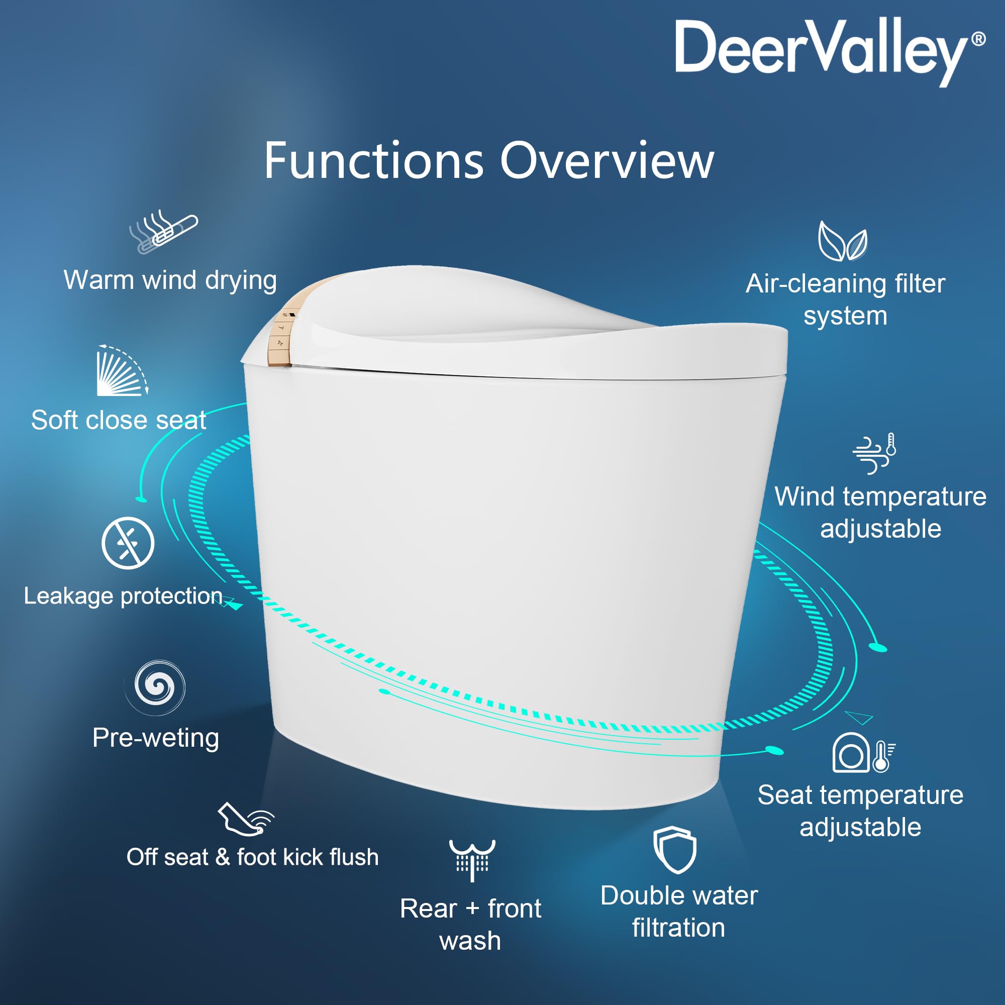 DeerValley Smart Toilet, One Piece Smart Toilet with Bidet Built in, Elongated Toilet with Auto Open & Close, Auto Flush, Warm Water Sprayer & Dryer, Heated Seat, Foot Kick Operation