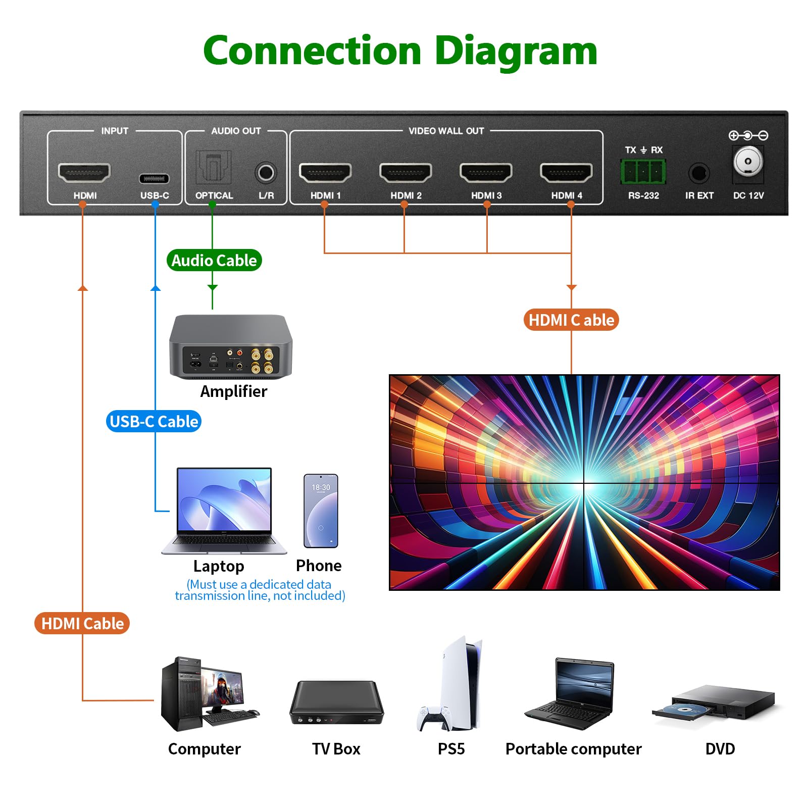 Video Wall Controller 2x2 4K - 4 TV Screens Into 1 Walls Display Screen Processor - Multi Tvs Matrix HDMI 4K60HZ