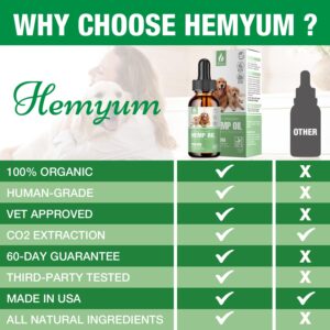 Pet Hemp Oil for Dogs and Cats,Organic Hemp Extract Drops, Sleep Aid Anxiety,Stress, Hip & Joint Pain Relief, Dog Calming Treats Rich in Omega 3-6-9, Natural Pet Hemp Oil（Natural）