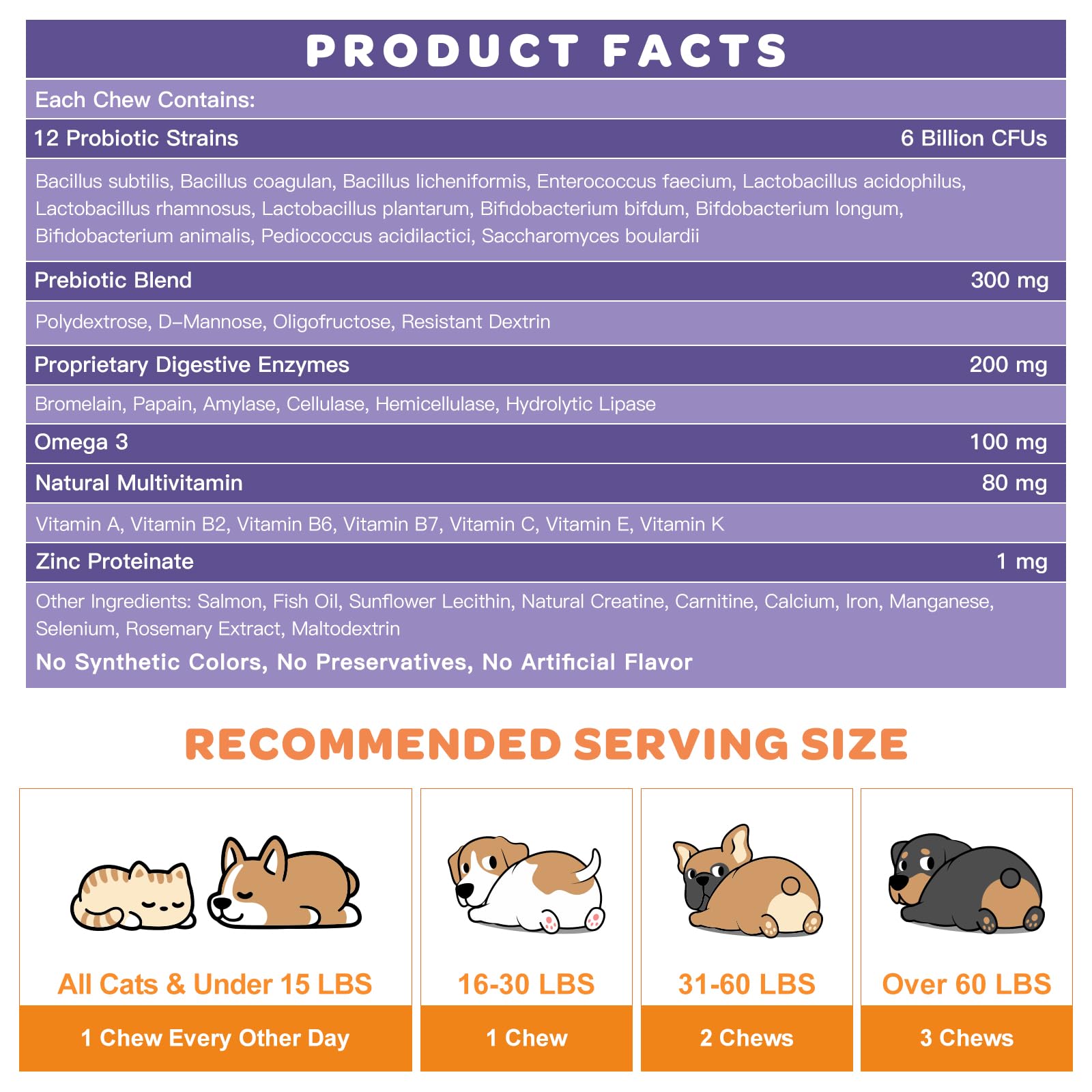 Probiotics for Dogs, 6 Billion CFUs, Freeze Dried Dog Probiotics with Prebiotics and Digestive Enzymes - Salmon-Flavored - 119 Chews