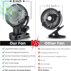 Leeyalan 10000mAh Clip on Fan Rechargeable,2024 Updated,Hangable Fan with Lights and Remote, Desk Fan USB Plug in with Sturdy Clamp,3 Speeds,Mute Multi-function,Operation for Office Dorm Bedroom