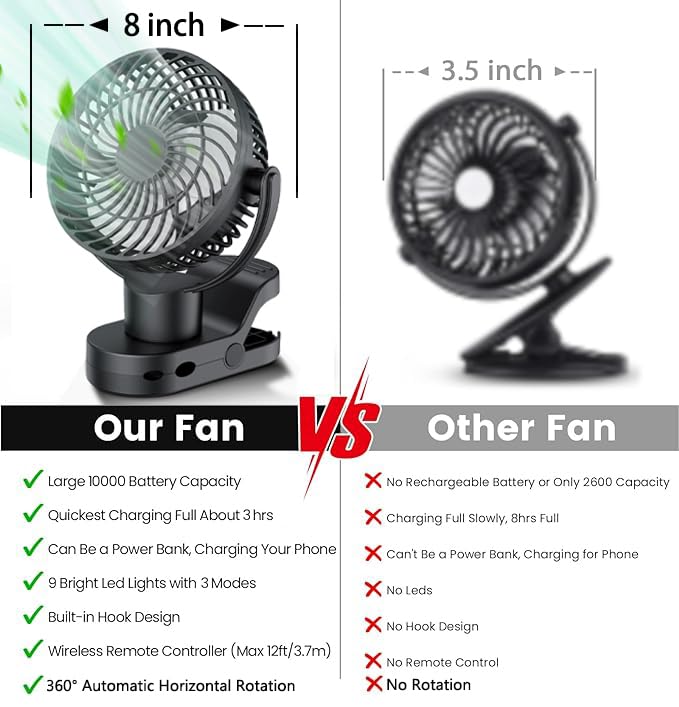 Leeyalan 10000mAh Clip on Fan Rechargeable,2024 Updated,Hangable Fan with Lights and Remote, Desk Fan USB Plug in with Sturdy Clamp,3 Speeds,Mute Multi-function,Operation for Office Dorm Bedroom