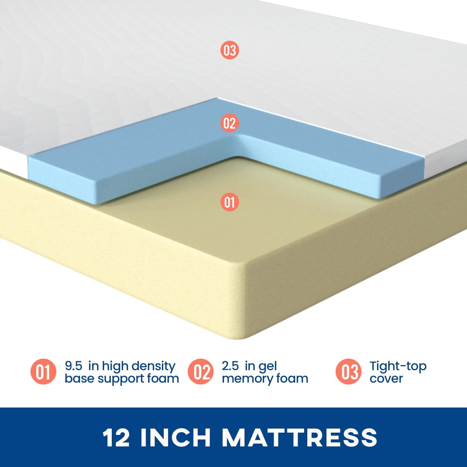 MKDLUFEI 12 Inch Full Size Mattress, Full Mattress, Gel Memory Foam Mattress, Mattress Full Size with Cover for a Cool Sleep & Pressure Relief, Memory Foam Mattress Full, CertiPUR-US Certified, White