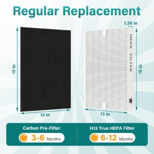 AP-1512HH Air Filter Replacement Set Compatible with Coway Airmega AP-1512HH and Airmega 200M Air Purifi-er, 2 True HEPA Filter and 4 Activated Carbon Pre-Filters, Compared to Part # 3304899