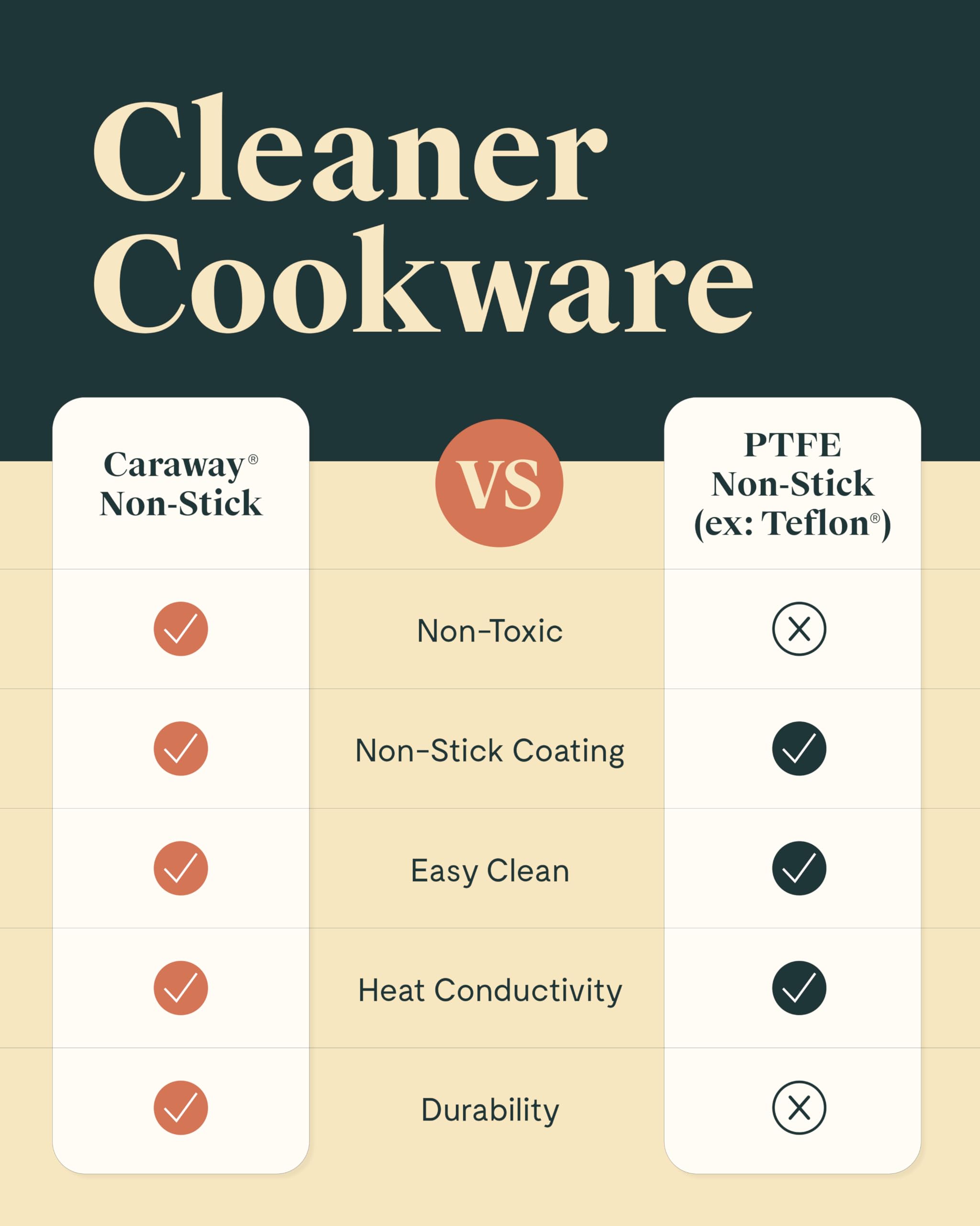 Caraway Fry Pan Trio - Non-Stick Frying Pans (10.5” & 8”) & Non-Stick Saute Pan - Non Toxic, PTFE & PFOA Free - Oven Safe & Compatible with All Stovetops (Gas, Electric & Induction) - Marigold