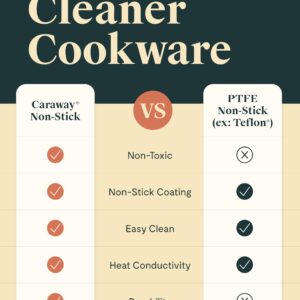 Caraway Fry Pan Trio - Non-Stick Frying Pans (10.5” & 8”) & Non-Stick Saute Pan - Non Toxic, PTFE & PFOA Free - Oven Safe & Compatible with All Stovetops (Gas, Electric & Induction) - Cream