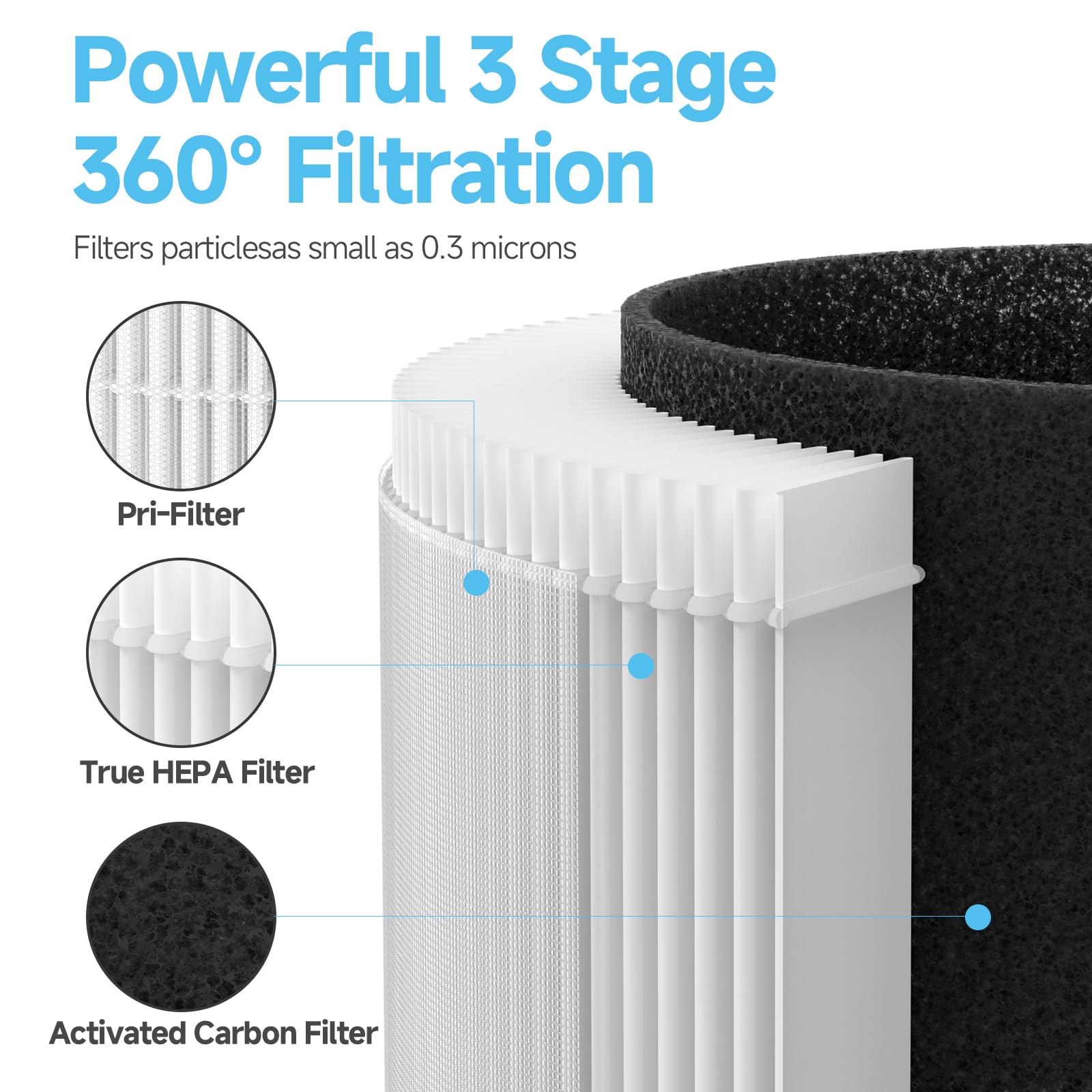 M01 Replacement Filter Compatible with MOOKA M01 Purifier, 3-in-1 Pre-Filter, H13 True HEPA Filter, Activated Carbon Filter Filtration System, 2 Pack