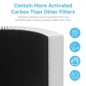 M01 Replacement Filter Compatible with MOOKA M01 Purifier, 3-in-1 Pre-Filter, H13 True HEPA Filter, Activated Carbon Filter Filtration System, 2 Pack